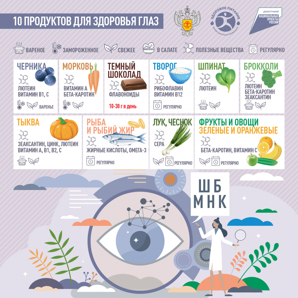 10 продуктов для здоровья глаз.jpg